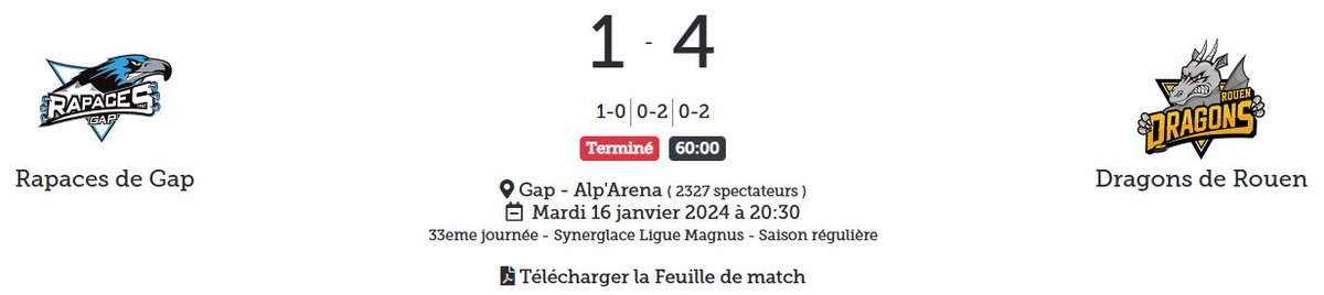 LigueMagnus's tweet photo. 🐲 Bien qu'ils aient concédé le premier but, les @DragonsdeRouen poursuivent leur série de victoires.
#SLMHockey #GAPROU https://t.co/Nu0cjmCvKz