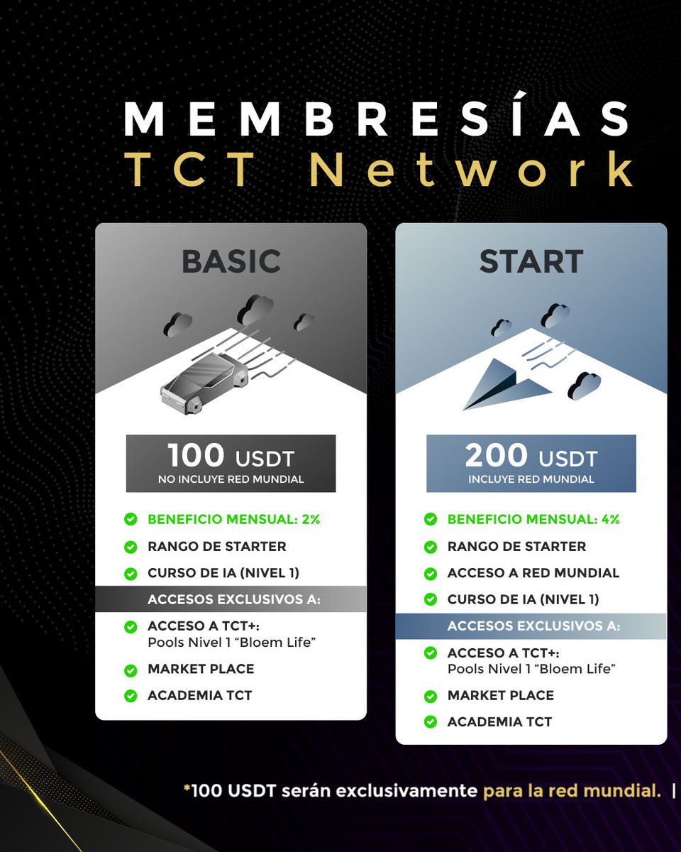 TCTecosystem's tweet photo. ¡Eleva tu experiencia al siguiente nivel! Descubre el exclusivo mundo de nuestras 4 membresías y sumérgete en un mar de beneficios y posibilidades. 🚀💎 ¡Aprovecha esta oportunidad única y desbloquea privilegios extraordinarios! 🌟🔐

Únete ahora ⬇️
 https://t.co/aLCcxH7eED
#TCT https://t.co/6hrGRzyuWR