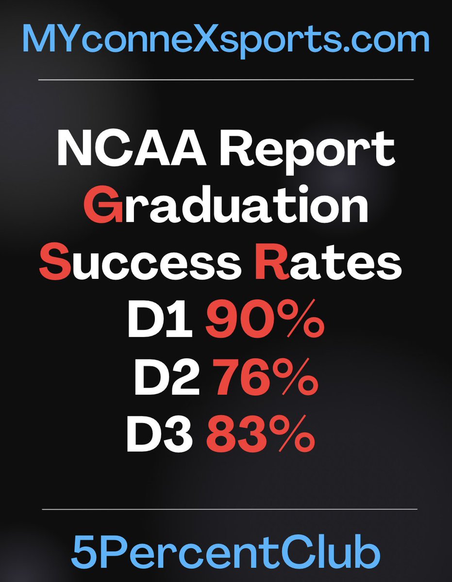 In 2022, the U.S. college graduation rate was 62.3%. Between 2008-2020, on average, 3 in 5 bachelor's students graduated.