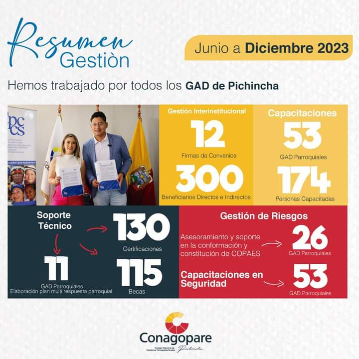 CONAGOPARE-PICHINCHA tweet media