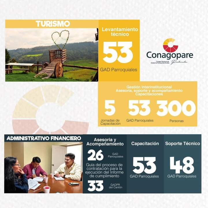 CONAGOPARE-PICHINCHA tweet media