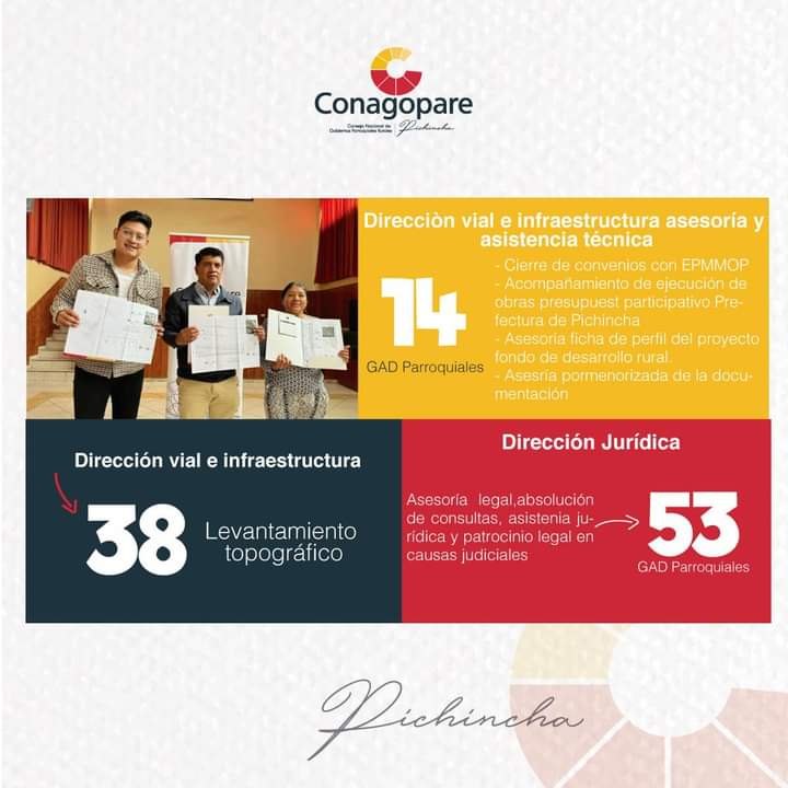 CONAGOPARE-PICHINCHA tweet media