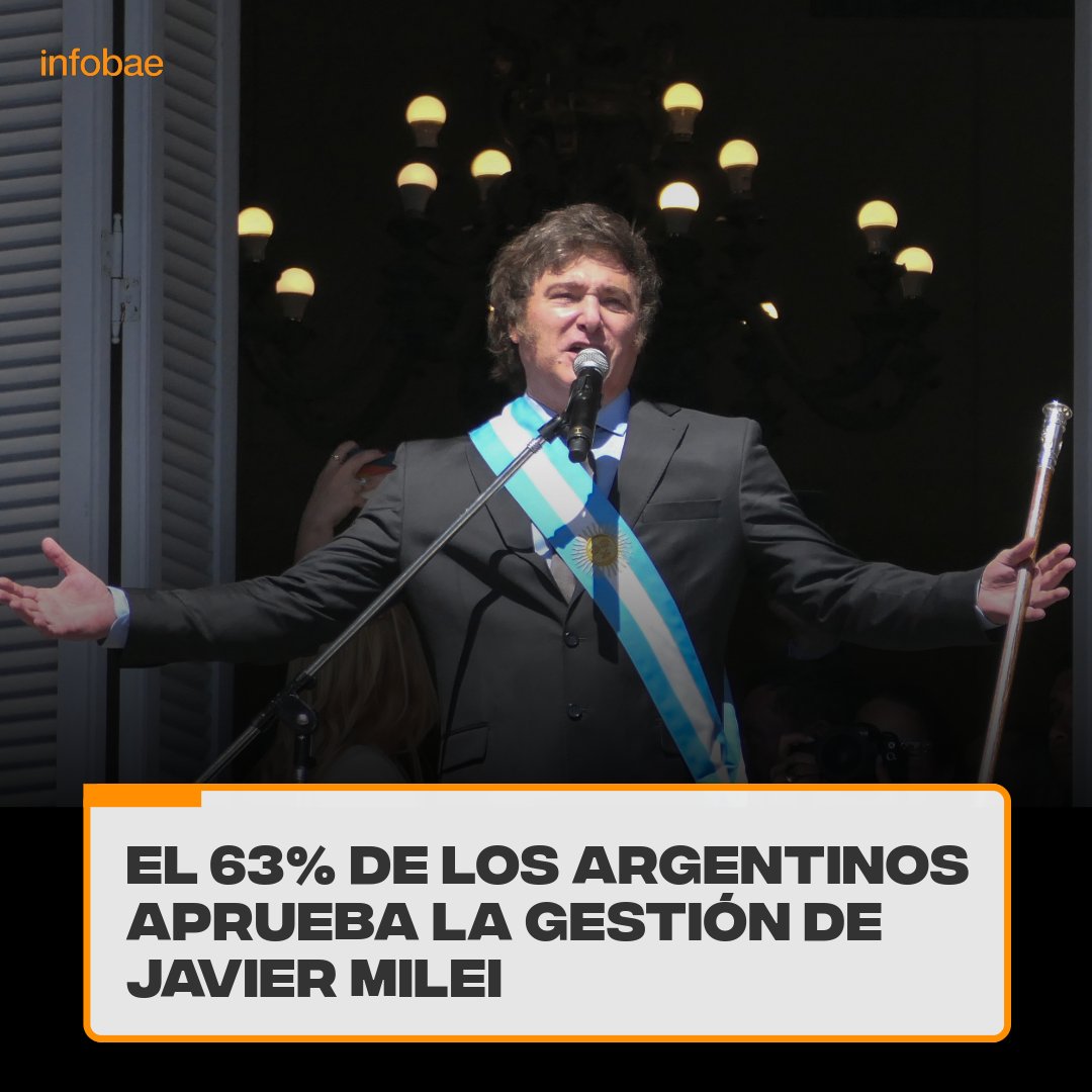 El 63% de los argentinos aprueba la gestión de Javier Milei bit.ly/47DHPWN
