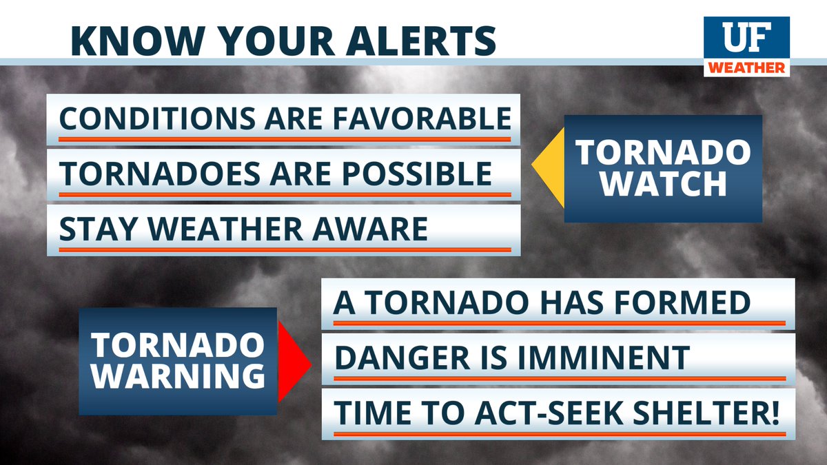 As storms approach, make sure to know your alerts: