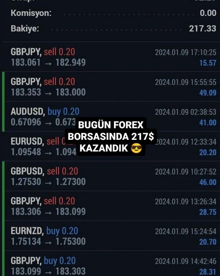 BUGÜN FOREX BORSASINDA 217$ KAZANDIK 😎
. 
. 
. 
#trading #fx #forex #forexmentor #altın #dax #ger #nasdaq100 #nasdaq #brent #ukoil #petrol #dxy #dolar #bist100