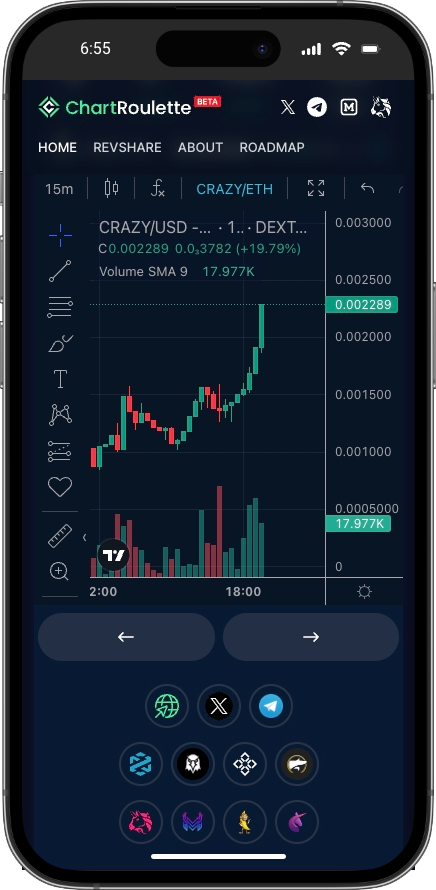 ChartRoulette tweet media