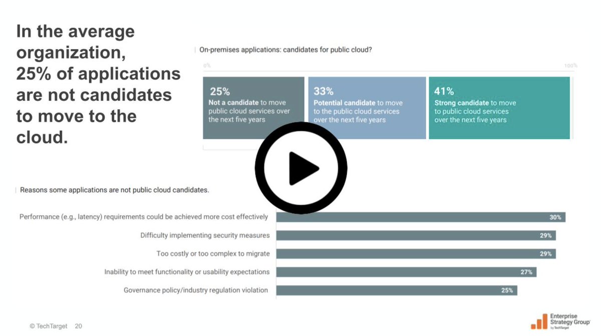 LightbitsLabs's tweet photo. Guess what Enterprise Strategy Group says the #1 reason workloads aren't good candidates to move to the cloud. Listen to Scott Sinclair explain. https://t.co/eRDovlADUQ @esg_global @Scott_Sin @KamEshghi #performance #cloud-first #workloads #LightbitsLabs #CloudCostOptimization https://t.co/PQSxFVrjQN