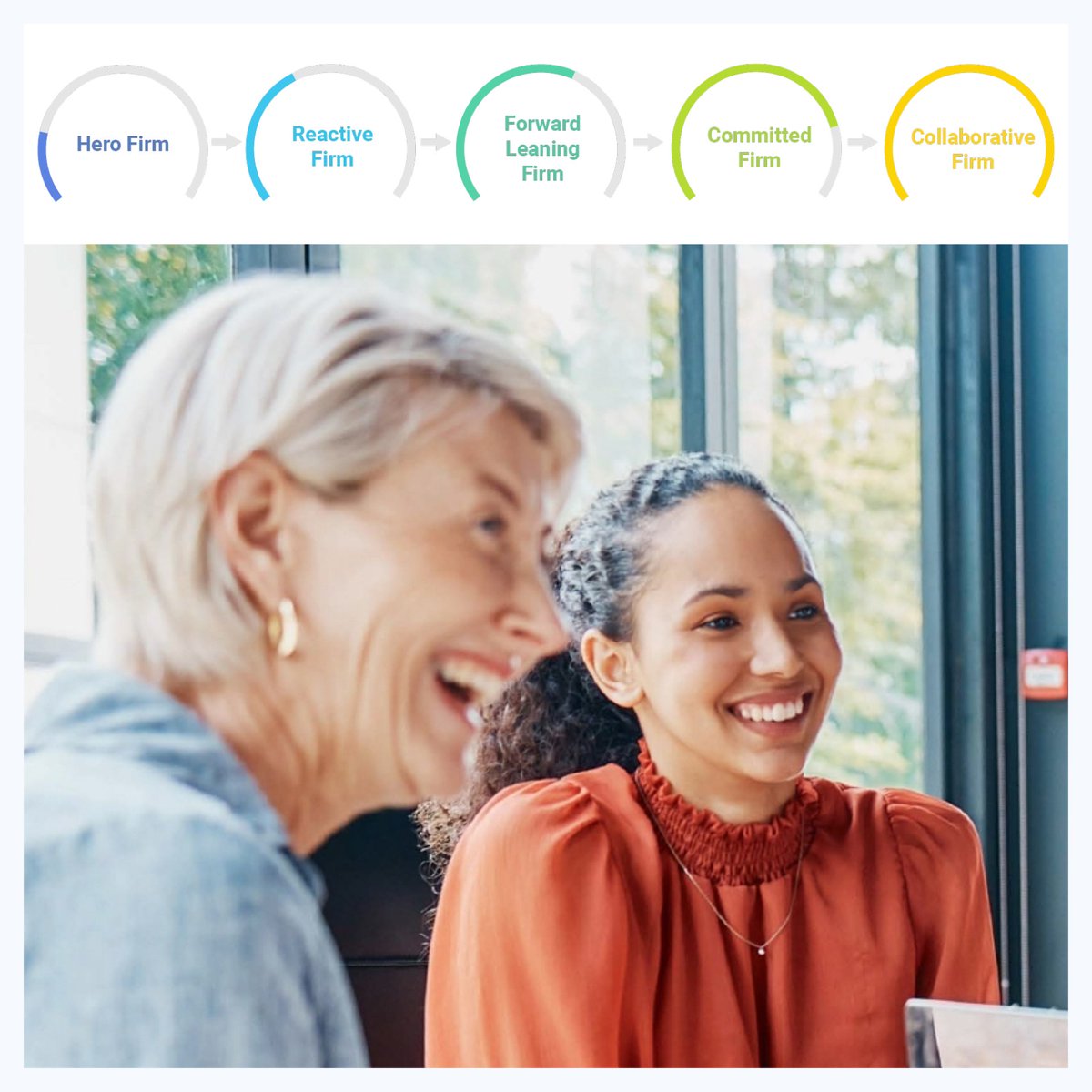 Ready to raise your firm's #businessdevelopment potential and maximize #revenue?

📒 Gain free access to our 2024 guide on the five stages of business development maturity at professional services firms: bit.ly/48QarND