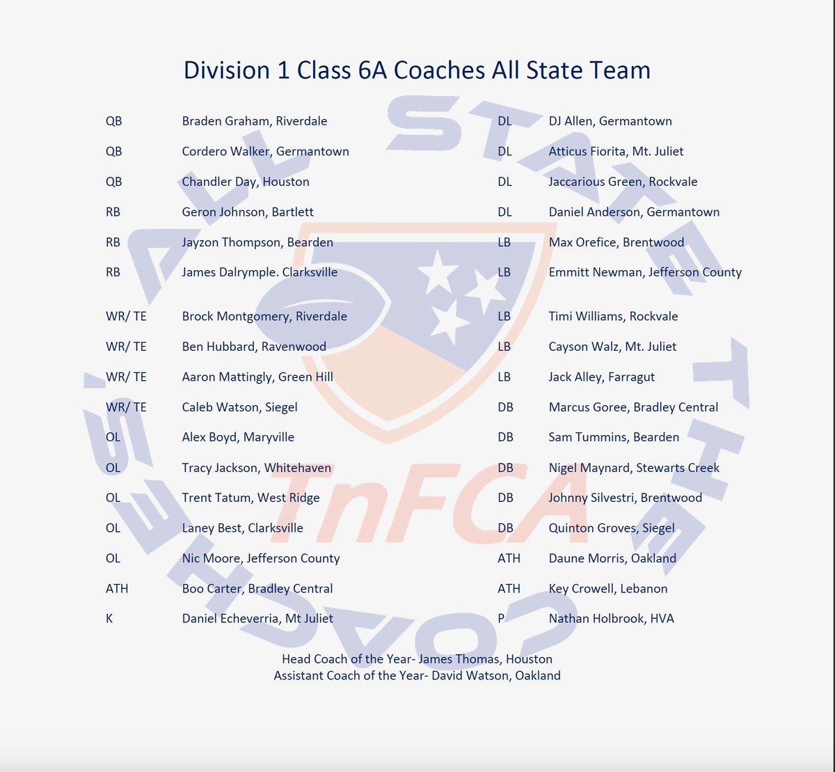 Congratulations to the Division 1 Class 6A All State Team that was nominated and selected by The Coaches.