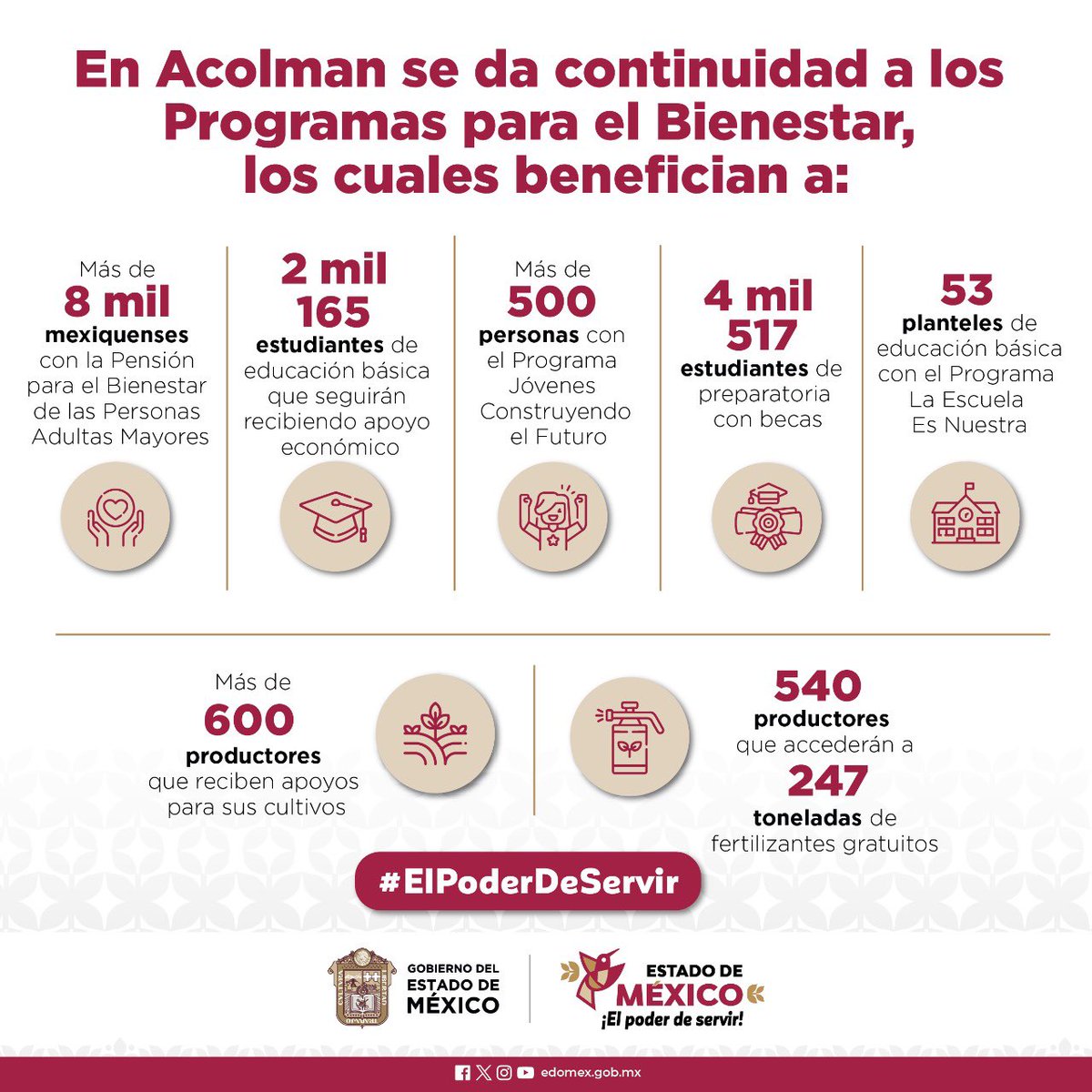 delfinagomeza's tweet photo. Los Programas para el Bienestar hacen justicia social a sectores que por años han sido olvidados.

En el Estado de México, estos programas llegan a todos los municipios, como #Acolman.

Gracias, Presidente Andrés Manuel @lopezobrador_, por su cariño hacia los mexiquenses. ¡Amor con amor se paga! #ElPoderDeServir