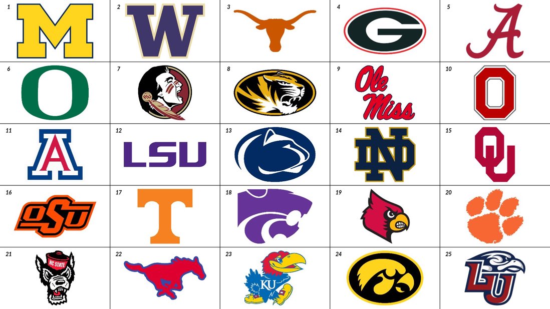 ASORPodcast's tweet photo. Finishing the season at #25 in the @AP_Top25 https://t.co/ulLjZyrw8S