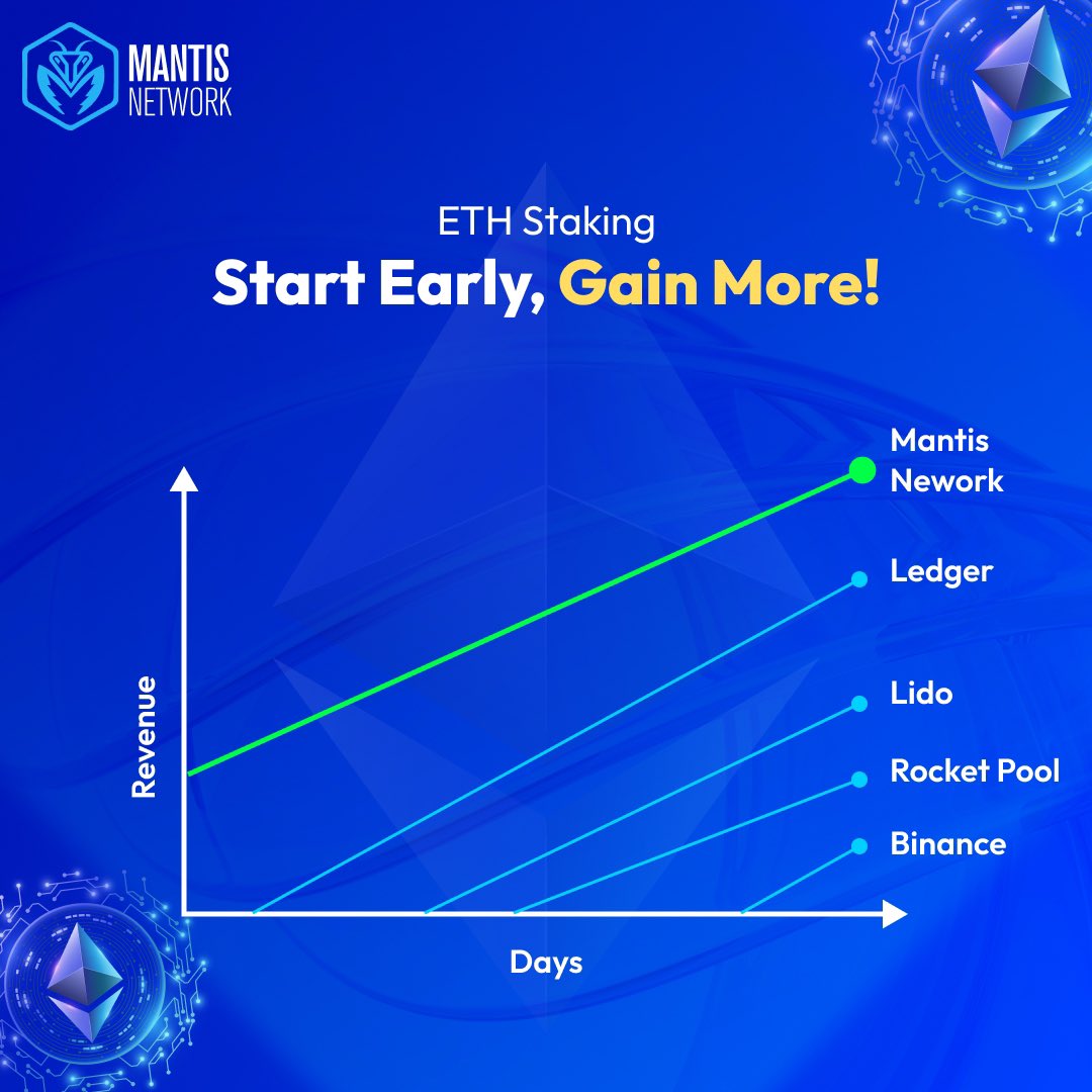 Start your staking journey with <a href="/MantisFi/">Mantis Network</a> 🚀

#eth #Crypto #BitcoinETF ##Staking