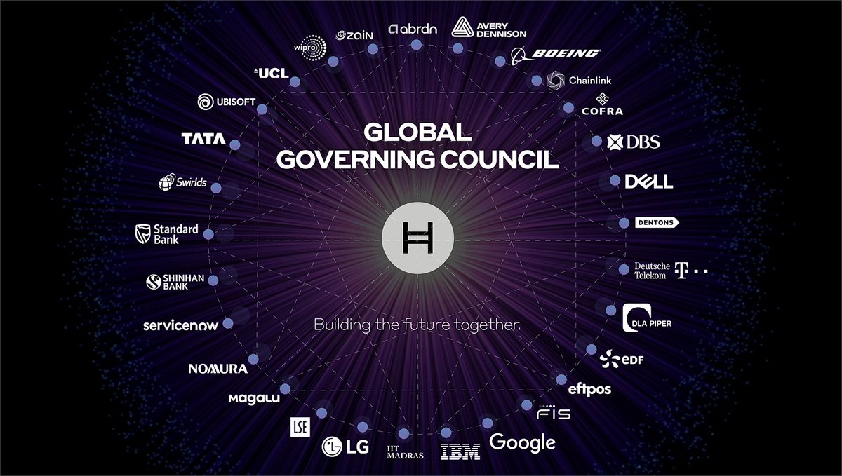 The institutions are investing in the #BitcoinETF.

They already own, govern, and build on @Hedera. 

Diversify today 👉 hedera.com