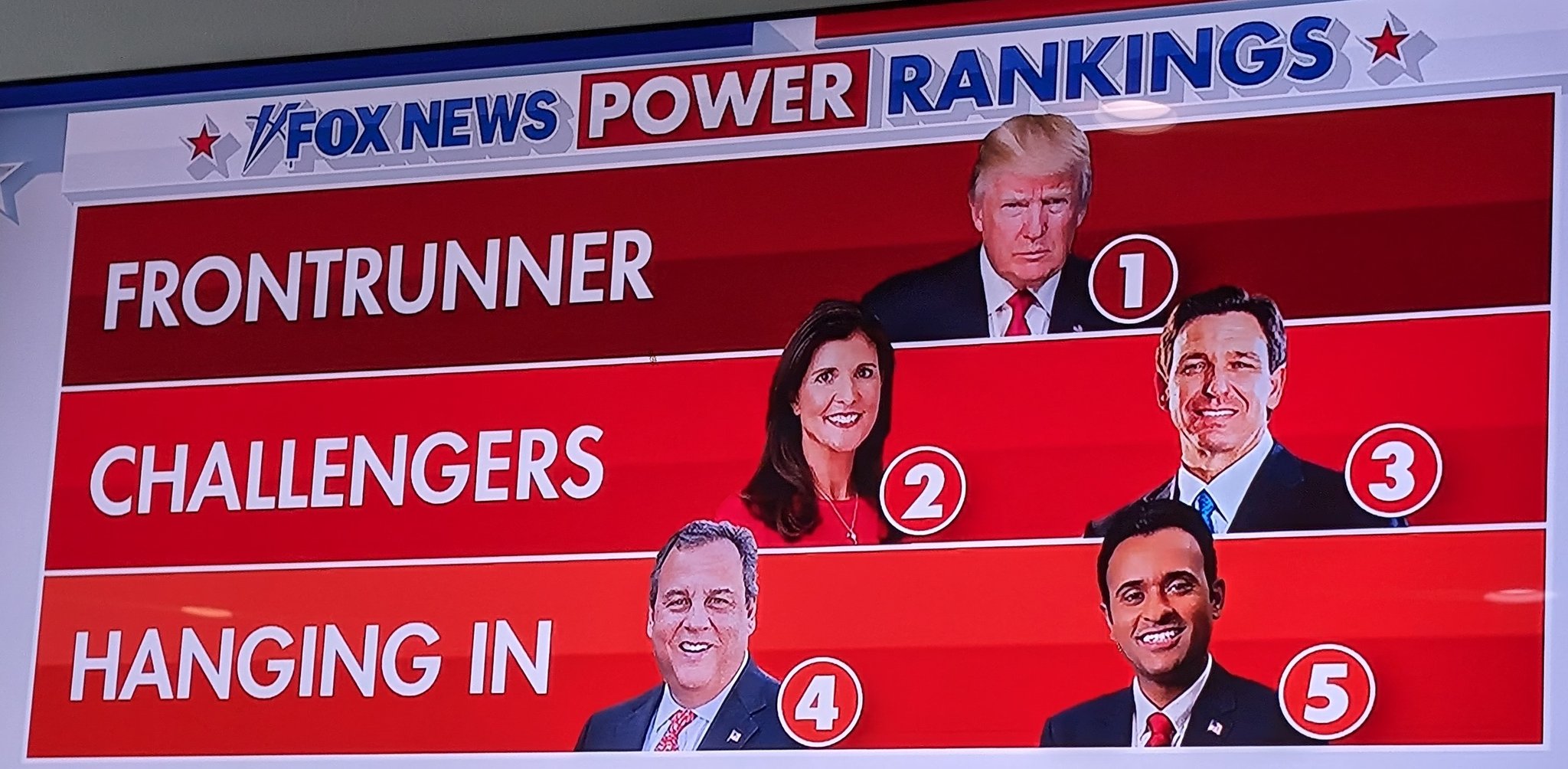 Birdie 18 on X: GOP Fox News Power Rankings Lolol   / X