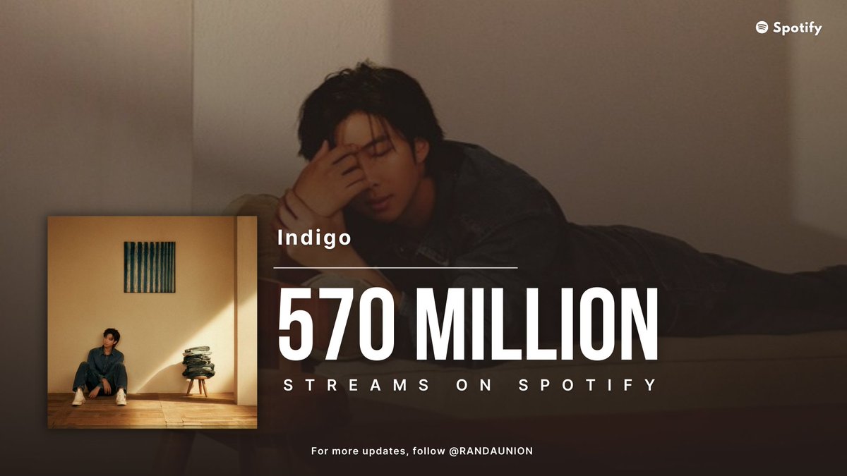 RANDAUNION's tweet photo. El álbum 'Indigo' superó los 570 millones de reproducciones en Spotify!   

  🎵 (https://t.co/UuR7jx0LxS)

#RM #방탄소년단RM #NAMJOON #김남준 https://t.co/luGF9sSLL9