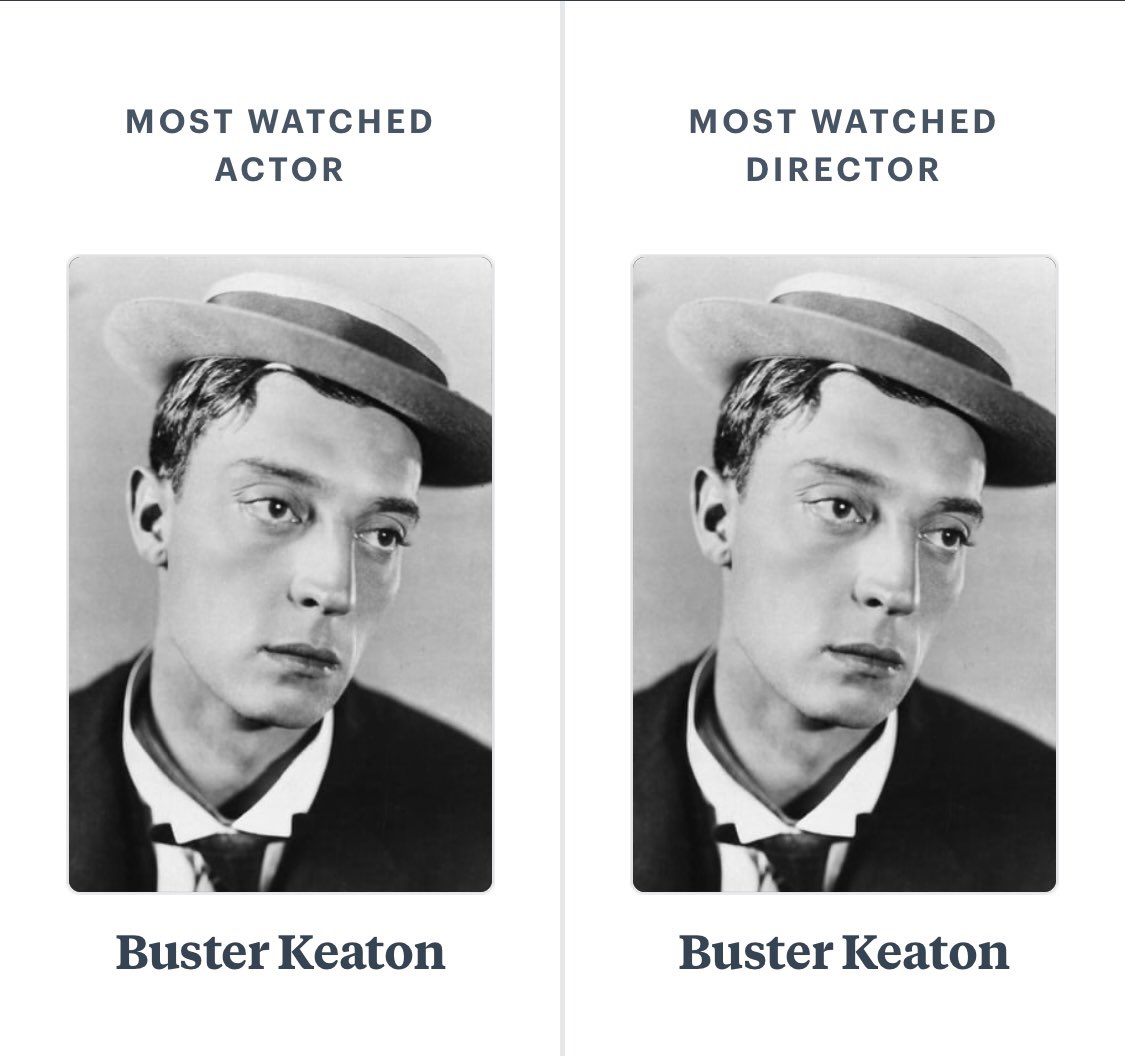 JonathanSolway's tweet photo. @letterboxd https://t.co/JRv7XVJ7yG