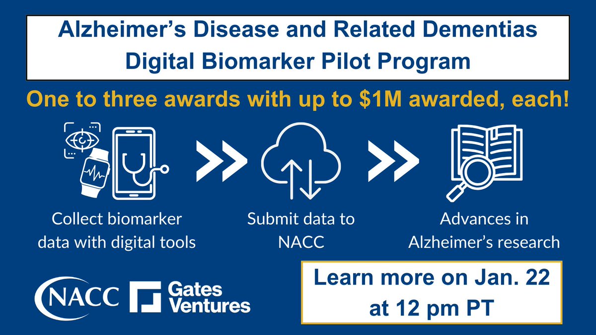 NACCData's tweet photo. REGISTER NOW to learn more about our NEW AWARD that supports leveraging digital tools to validate biomarkers in #Alzheimers disease research. Webinar is on Jan 22 at 12pm PT. @NACCData @BillGates #DigitalBiomarker #BioTech #Funding
https://t.co/8b9cWsBtUU https://t.co/ZrKTyYCJrC