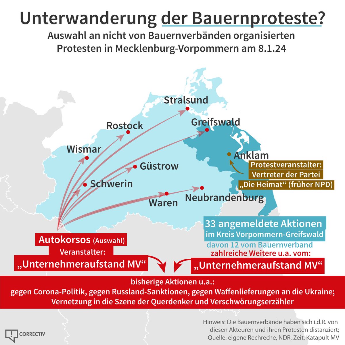 LoveGuerillero's tweet photo. 🖤❤️#Bauernproteste #NazisVomAcker
Seit gestern protestieren vielerorts Bauern und teils Spediteure gegen die Sparmaßnahmen der Bundesregierung. Doch nicht überall waren es Betroffene von Kürzungen, die zu Demos aufriefen. Stattdessen versuchten weitere Strömungen, die Proteste für eigene Anliegen zu nutzen. Was dahinter steht, erklärt unsere Jugendredaktion Salon5. https://t.co/dUS7OLfMrv
Dass dies nur der Auftakt davon sein dürfte, wie Rechte legitime Anliegen kapern, war am Samstag Thema bei Spotlight am Wochenende.
https://t.co/fP7oMjAHb1