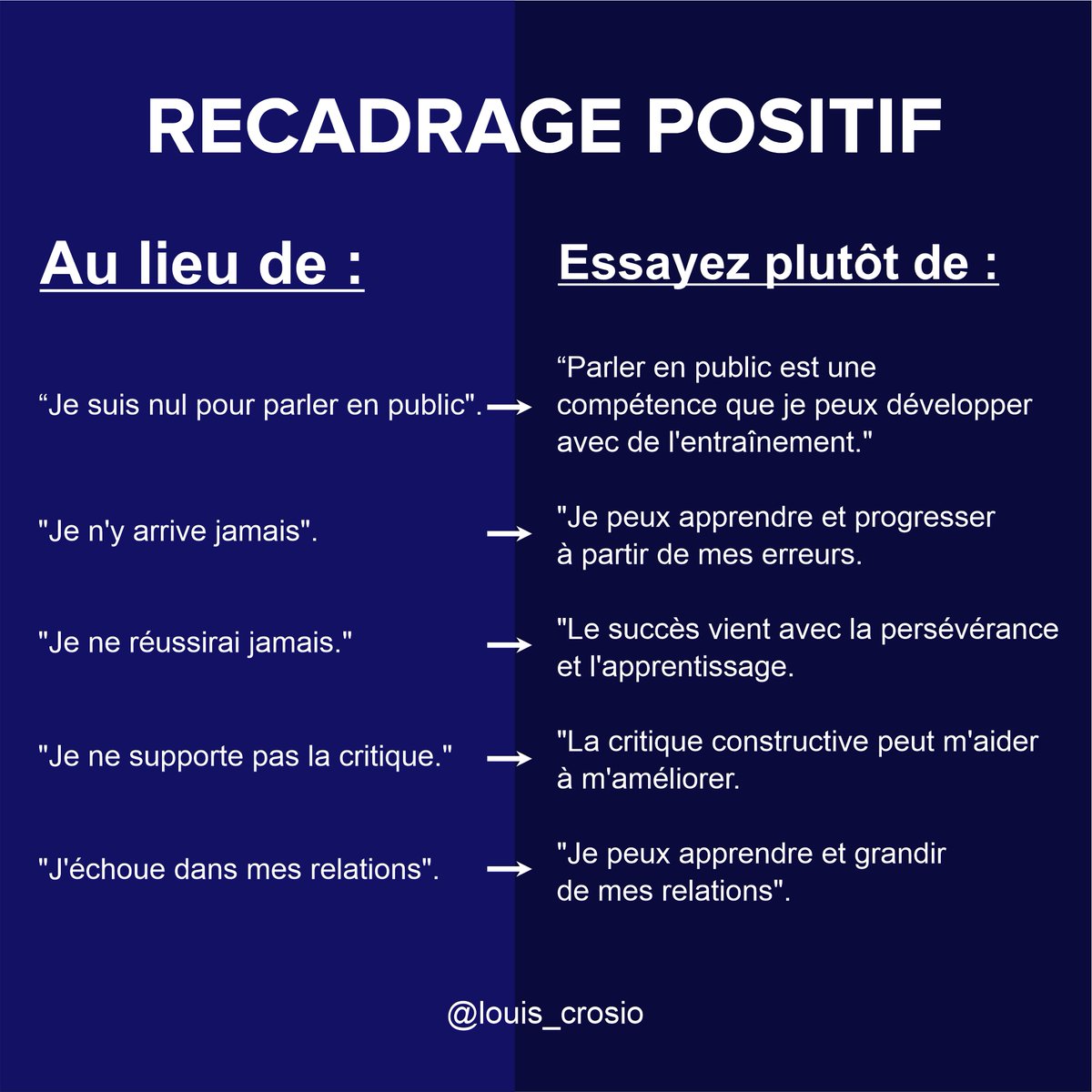 Crosiopro's tweet photo. Saviez-vous que le recadrage positif peut être un outil puissant pour renforcer la résilience ? 💪
.
#RecadragePositif
#Résilience
#BienÊtrePsychologique
#CroissancePersonnelle
#PenséePositive
#Adaptabilité
#ForceIntérieure
#Optimisme
#PerceptionPositive https://t.co/1uV0Xrhcjd