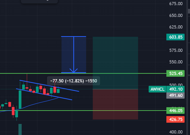akagra_gupta's tweet photo. this is how one should plan a trade, and make bear and bull points https://t.co/u0DfLUY8yQ