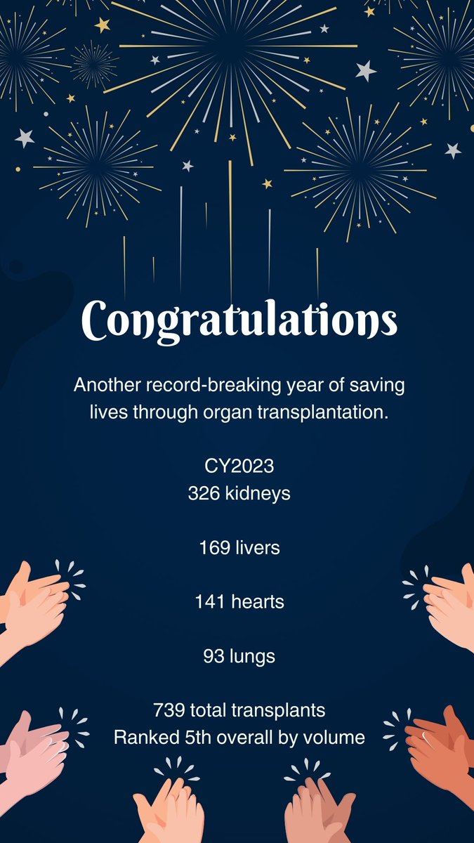 Another incredible year here at @VUMChealth Transplant! 🥳🎉