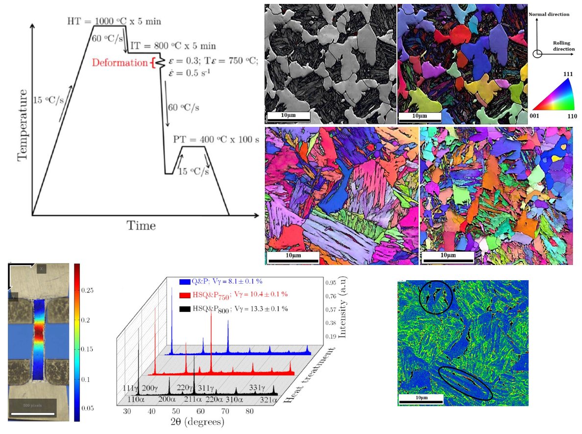 Mohamma60778223's tweet image. This method, blending Hot Stamping and Quenching &amp;amp; Partitioning, produces high-strength, low-alloy steels with amazing ductility and strength, perfect for safer, more efficient vehicles. #MaterialEngineering #AutomotiveInnovation #TRIPSteel