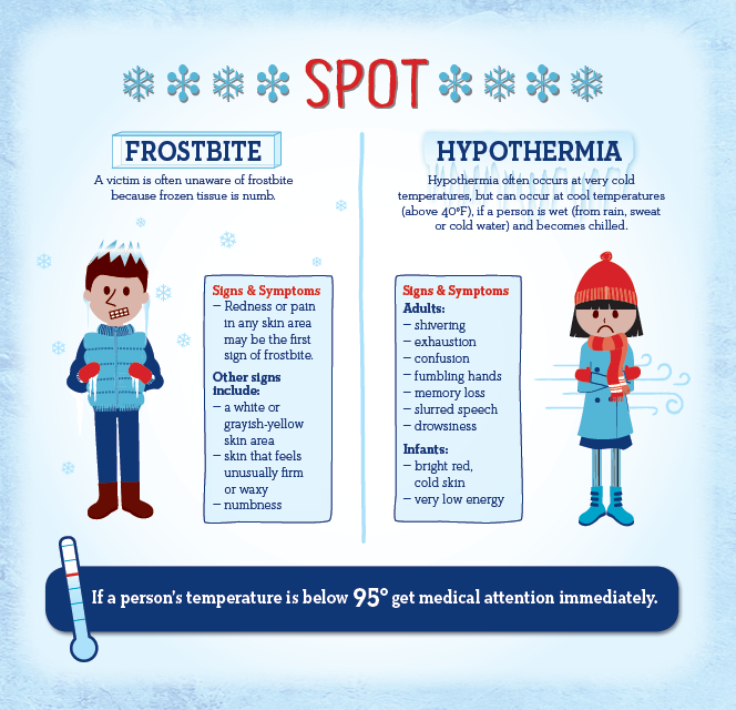 lincoemgt's tweet photo. During this cold snap, it is imperative to limit your time outside, and be aware of Frostbite and Hypothermia. Protect yourself and your family by dressing appropriately if you go outside. https://t.co/GzVZROzbGO