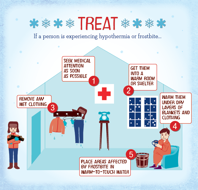 lincoemgt's tweet photo. During this cold snap, it is imperative to limit your time outside, and be aware of Frostbite and Hypothermia. Protect yourself and your family by dressing appropriately if you go outside. https://t.co/GzVZROzbGO