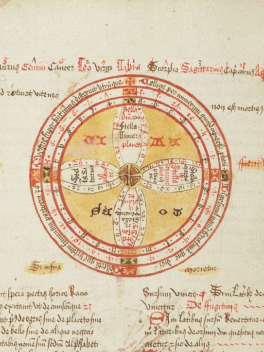 TheHuntington's tweet photo. Before analytics, satellites, and technology, we had astrology and applied sciences to help us forecast. 🔮

Join Jennifer Jahner, @Caltech professor, for a lecture on “Lessons from the History of Prediction” on Jan. 17 #atTheH.

FREE with registration: https://t.co/kyuau8tPsn https://t.co/ET5NKYi7CN