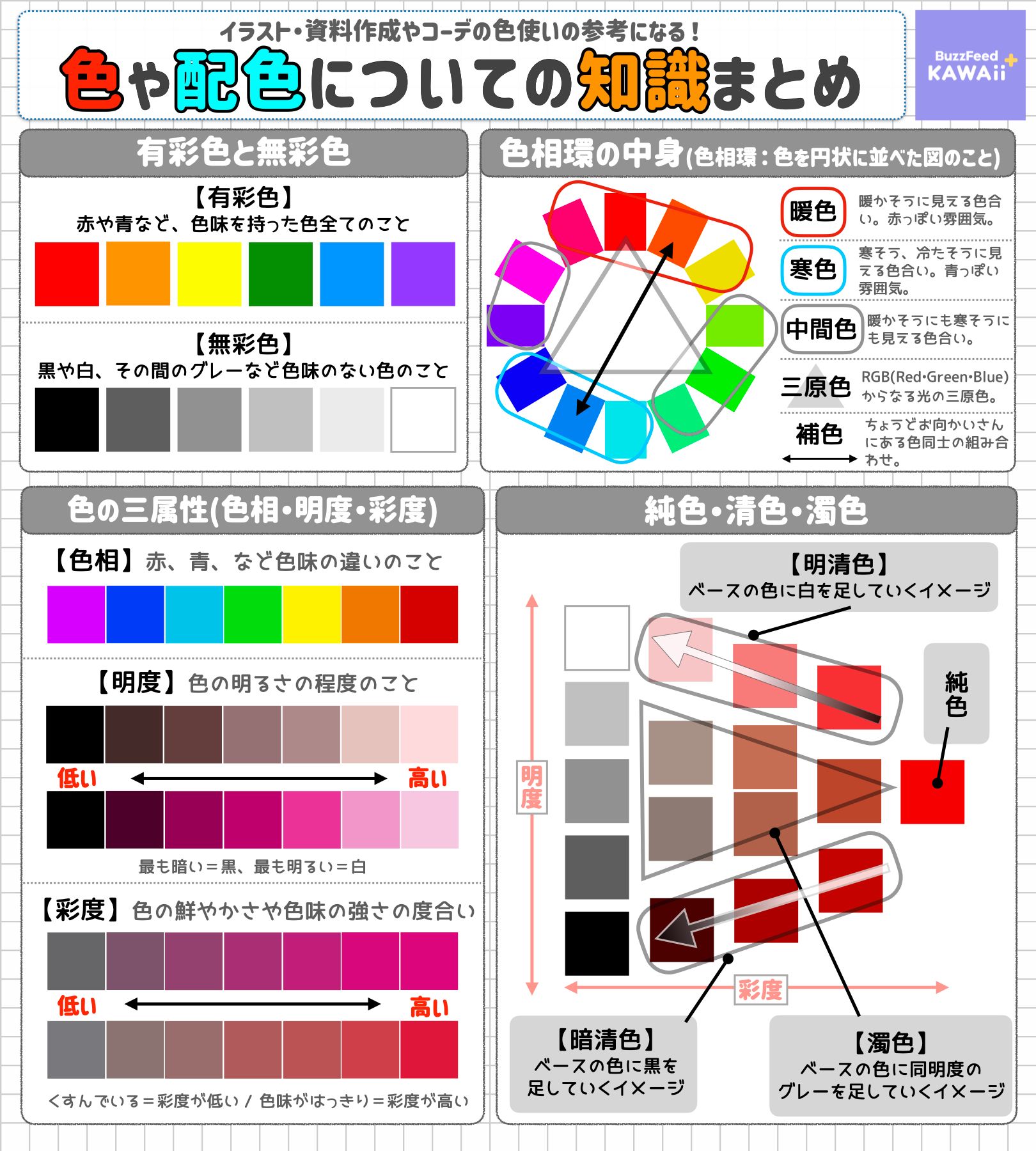 BuzzFeedKawaiiぷらす? on X: 