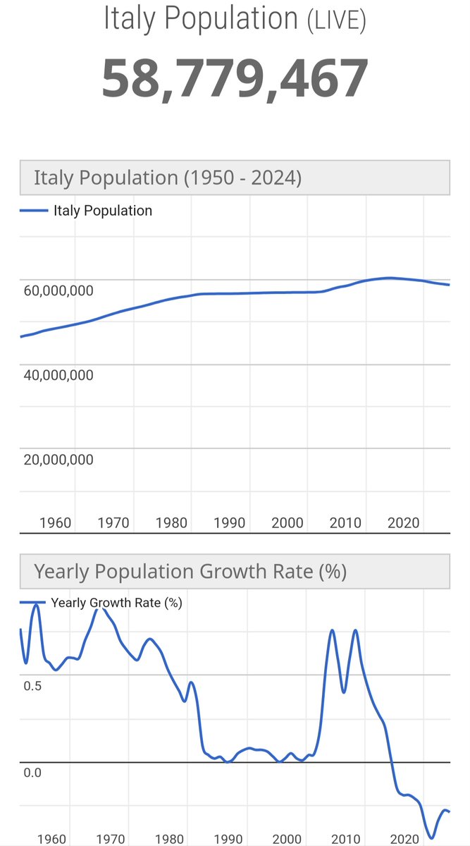 Abbiamo bisogno di immigrati, di tanti immigrati.