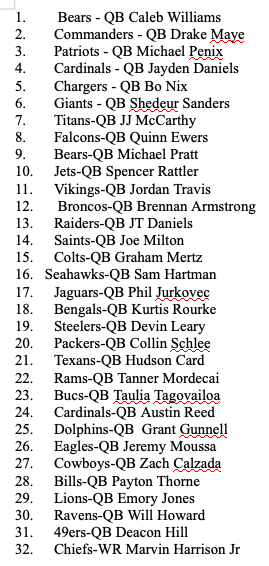 joshklingler's tweet photo. My one and only mock draft.   I think this 1st round is QB heavy and full of franchise changing talents.    I mean I think it's really really good and every team should do it.   #ChiefsKingdom https://t.co/jcMBxmYJ7E