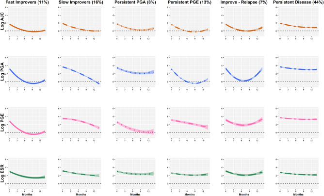 Our first paper to be published this year! Towards stratified treatment of JIA: machine learning identifies subtypes in response to methotrexate from four UK cohorts thelancet.com/journals/ebiom… @sshoopworrall @CLUSTER_Tweet #MachineLearning #precisionMedicine #therapies