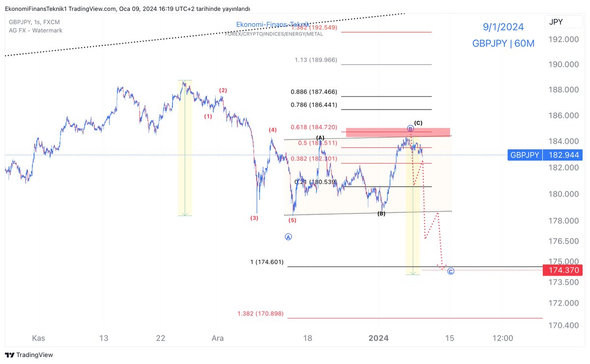 𝔼𝕜𝕠𝕟𝕠𝕞𝕚 - 𝔽𝕚𝕟𝕒𝕟𝕤 - 𝕋𝕖𝕜𝕟𝕚𝕜 tweet media
