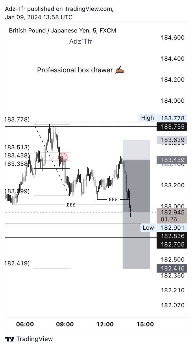 A9x_oo's tweet photo. OTE short on #GBPJPY 

2 for 2 today 🎯

#trading #funded https://t.co/xBn4KLd4bx