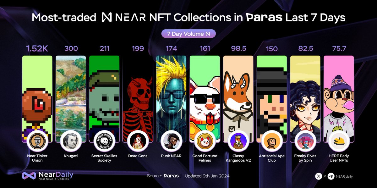 Miden Daily tweet media