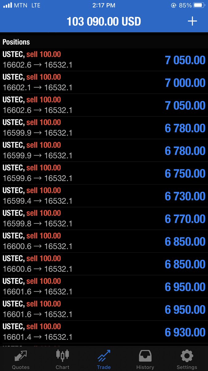 qwequ__sarkcess's tweet photo. NASDAQ #NAS100 #US100 #USTECH 🔥🔥🔥 SELL FOR 15M to 4hrs Time frame 📊
#Chaddar #Abenakorkor #Marathon #Chieffeila #JUNGKOOK #gh2024 #Indices https://t.co/EKCfwClp2H