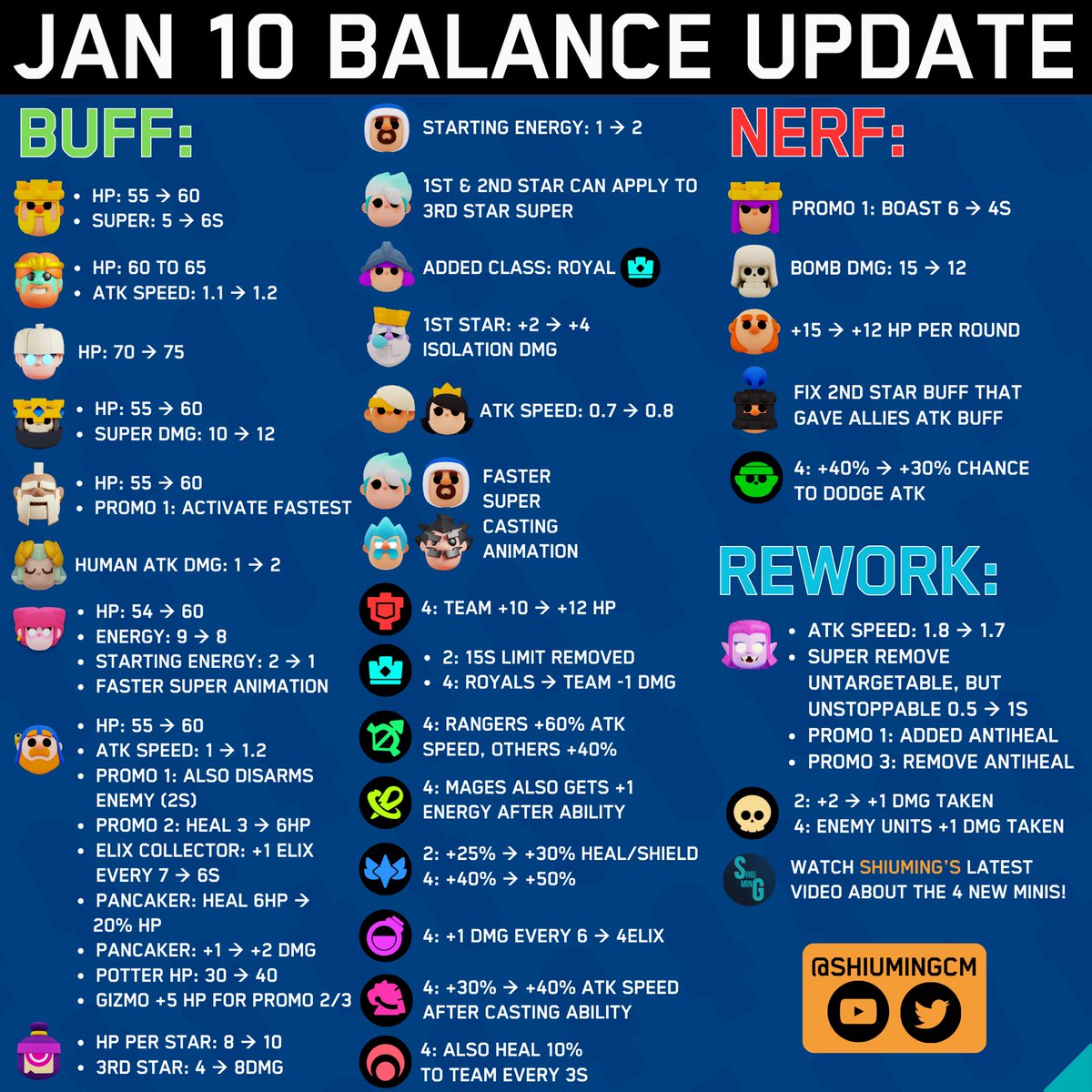 NEW <a href="/ClashMini/">Clash Mini</a> Balance Changes in 1 picture!
What do you think?