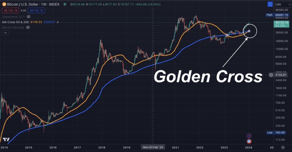 Good Evening Crypto tweet media