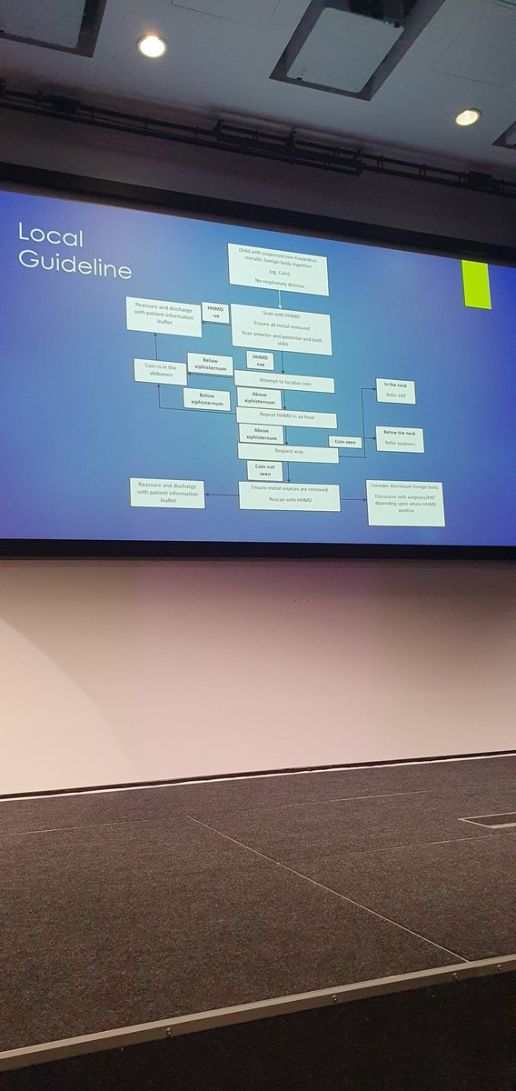Great trainee talk from Dr Iain Fraser and Dr Phoebe Kottler on the use of hand-held metal detectors in metal foreign body ingestion in paediatrics. 
Interesting to see how it reduced patient time in department! 

#nemconference