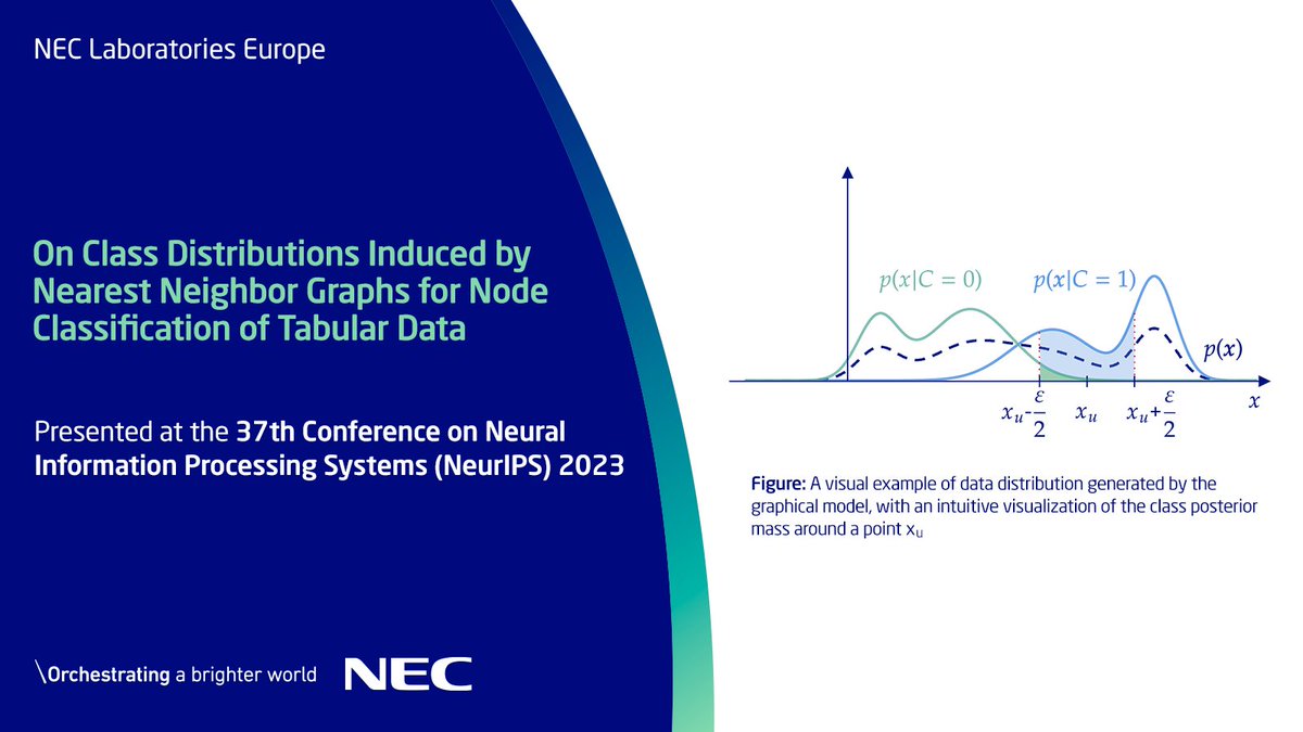 NECLabsEU's tweet image. Using #GraphMachineLearning when your data is not a #graph? K-nearest neighbor graphs are not a good solution in fully supervised #machinelearning scenarios. Learn why in the #NeurIPS23 paper by @federico_errica. Read here: neclab.eu/research-areas…. #NECLabs