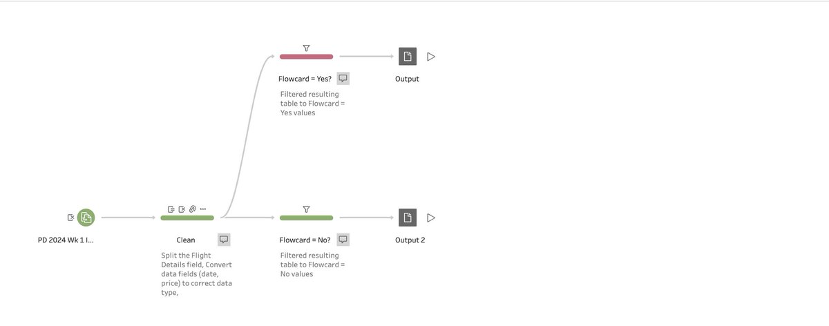 gbolahaann's tweet photo. Participating in my first #preppingdata 2024 Week 1: Prep Air’s Flow Card
Maybe should have shown more of my steps rather than have all in a single clean step.
@Datajedininja, @JennyMartinDS14 & @TomProwse1
Thanks @ItsMehras for plugging me in! 😄 https://t.co/AMFtrMD91X