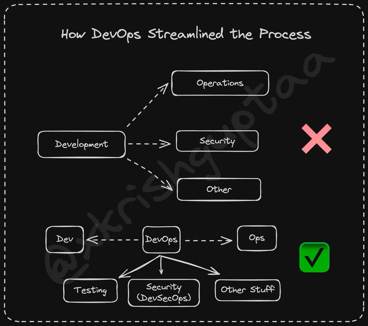 Krish Gupta tweet media