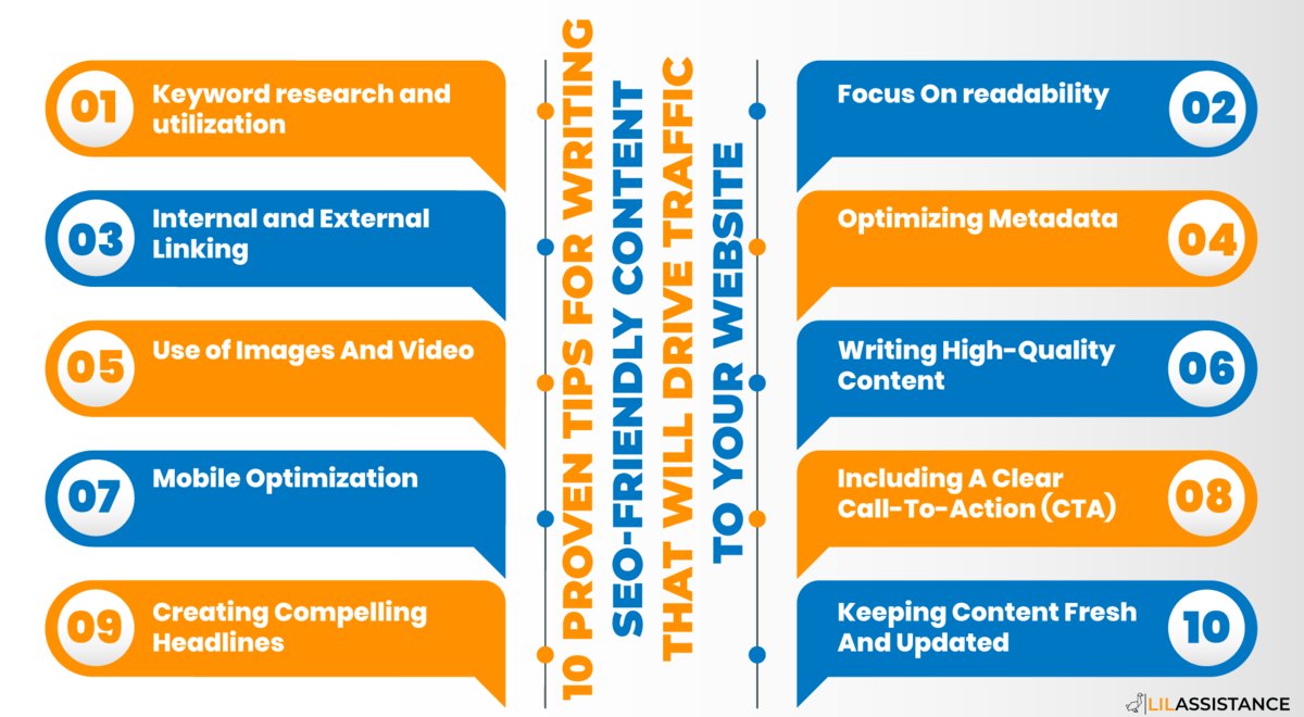 LilAssistance's tweet photo. Up your SEO game with 10 killer tips for content writing. From mastering keyword research to crafting compelling headlines, discover how to craft compelling headlines, update content, and more to boost your site's visibility.  #SEOContent #WebTraffic https://t.co/NXn8En3kGq