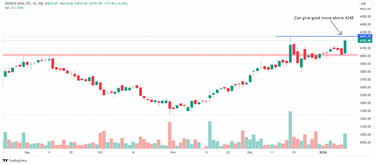Chart Dekho tweet media