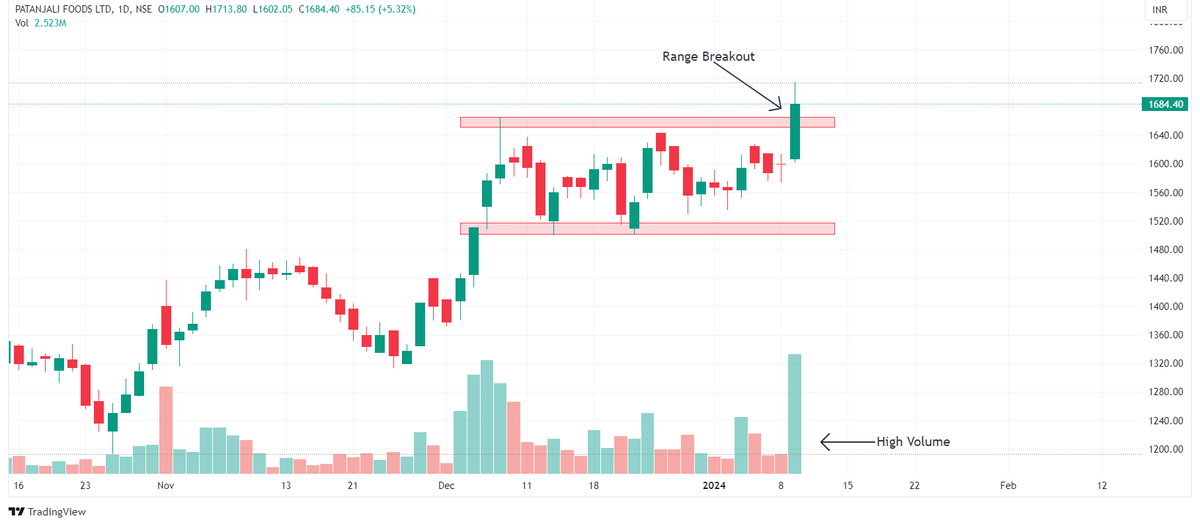 Chart Dekho tweet media