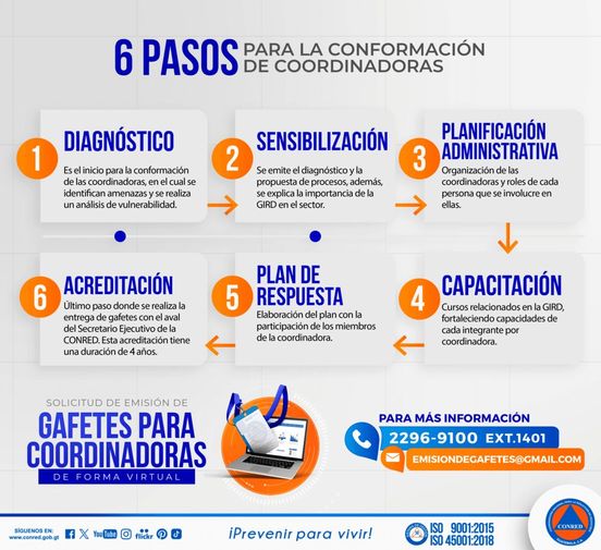 📌 CONRED INFORMA: Con el fin de modernizar nuestros procesos de atención al público, se informa a la población que ya se encuentra disponible la emisión de gafetes para Coordinadoras de forma virtual, conoce los pasos para la conformación de las mismas en la siguiente imagen: