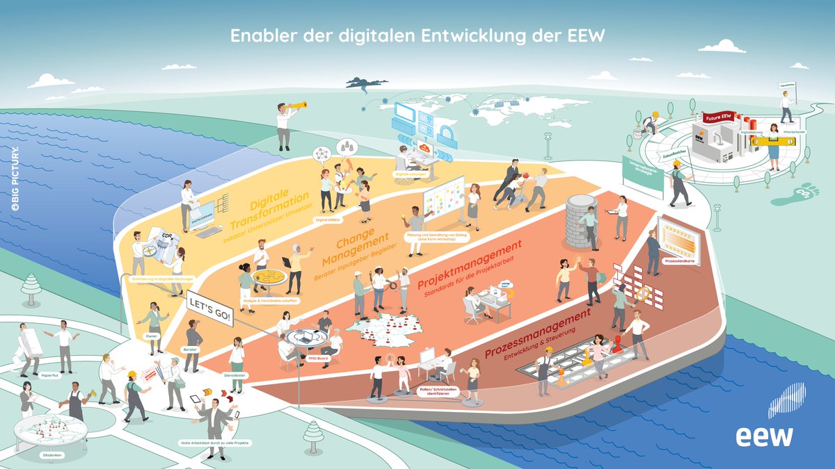 BigPictury's tweet photo. Vom Konzept zur Realität: EEW macht Digitalisierung und Transformation sichtbar:

https://t.co/fO0znB305J

#Digitalisierung #Transformation #Visualisierung #Zukunftsgestaltung #BigPictury #EEWEnergyFromWaste #Innovation https://t.co/kL7zFFyNp9