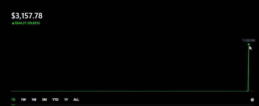 RustableYew's tweet image. @OptionsBuffett Banger setup on $ZS easy money #APLUSONLY