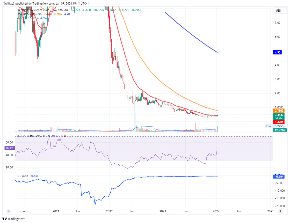 $DTIL 👀 <a href="/JDB_trading/">JDB</a>